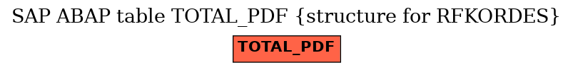 E-R Diagram for table TOTAL_PDF (structure for RFKORDES)