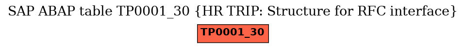 E-R Diagram for table TP0001_30 (HR TRIP: Structure for RFC interface)