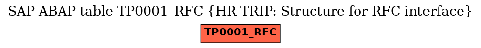 E-R Diagram for table TP0001_RFC (HR TRIP: Structure for RFC interface)