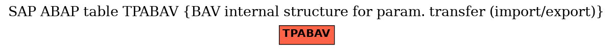 E-R Diagram for table TPABAV (BAV internal structure for param. transfer (import/export))