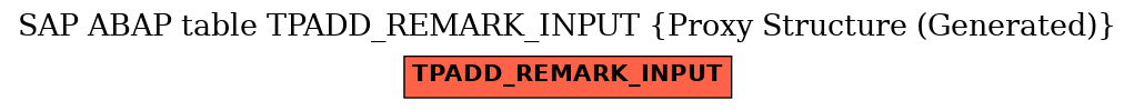 E-R Diagram for table TPADD_REMARK_INPUT (Proxy Structure (Generated))