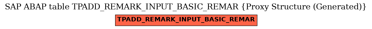 E-R Diagram for table TPADD_REMARK_INPUT_BASIC_REMAR (Proxy Structure (Generated))
