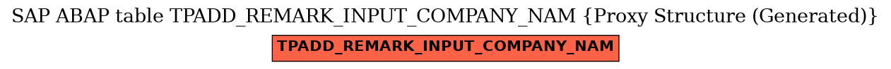 E-R Diagram for table TPADD_REMARK_INPUT_COMPANY_NAM (Proxy Structure (Generated))