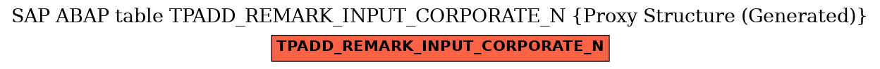E-R Diagram for table TPADD_REMARK_INPUT_CORPORATE_N (Proxy Structure (Generated))