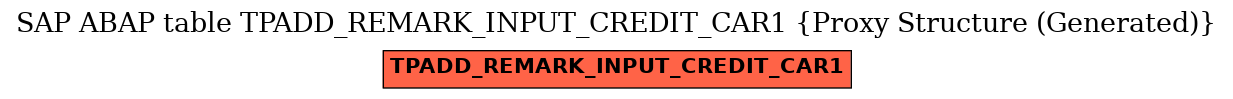 E-R Diagram for table TPADD_REMARK_INPUT_CREDIT_CAR1 (Proxy Structure (Generated))