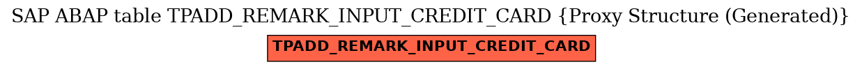 E-R Diagram for table TPADD_REMARK_INPUT_CREDIT_CARD (Proxy Structure (Generated))