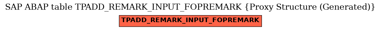 E-R Diagram for table TPADD_REMARK_INPUT_FOPREMARK (Proxy Structure (Generated))