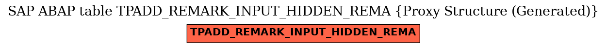 E-R Diagram for table TPADD_REMARK_INPUT_HIDDEN_REMA (Proxy Structure (Generated))