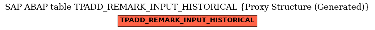 E-R Diagram for table TPADD_REMARK_INPUT_HISTORICAL (Proxy Structure (Generated))