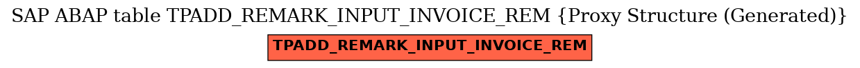 E-R Diagram for table TPADD_REMARK_INPUT_INVOICE_REM (Proxy Structure (Generated))