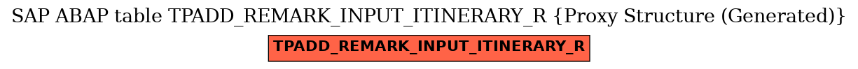 E-R Diagram for table TPADD_REMARK_INPUT_ITINERARY_R (Proxy Structure (Generated))