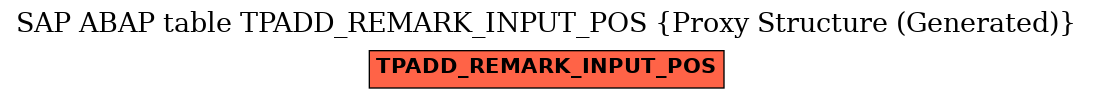 E-R Diagram for table TPADD_REMARK_INPUT_POS (Proxy Structure (Generated))