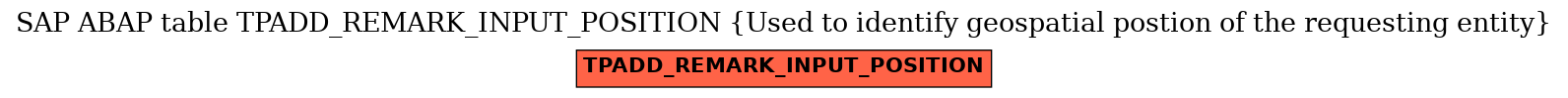 E-R Diagram for table TPADD_REMARK_INPUT_POSITION (Used to identify geospatial postion of the requesting entity)