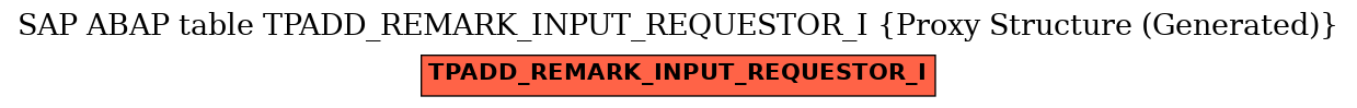E-R Diagram for table TPADD_REMARK_INPUT_REQUESTOR_I (Proxy Structure (Generated))