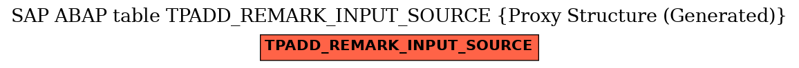 E-R Diagram for table TPADD_REMARK_INPUT_SOURCE (Proxy Structure (Generated))