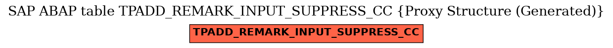 E-R Diagram for table TPADD_REMARK_INPUT_SUPPRESS_CC (Proxy Structure (Generated))