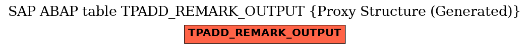 E-R Diagram for table TPADD_REMARK_OUTPUT (Proxy Structure (Generated))
