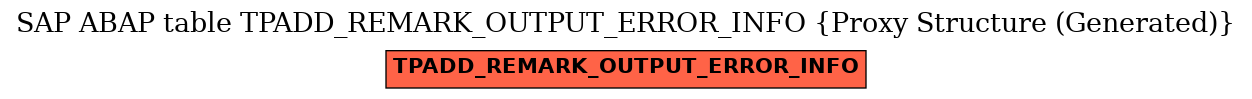 E-R Diagram for table TPADD_REMARK_OUTPUT_ERROR_INFO (Proxy Structure (Generated))