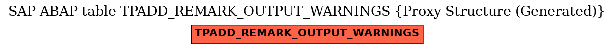 E-R Diagram for table TPADD_REMARK_OUTPUT_WARNINGS (Proxy Structure (Generated))