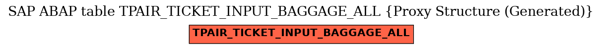 E-R Diagram for table TPAIR_TICKET_INPUT_BAGGAGE_ALL (Proxy Structure (Generated))