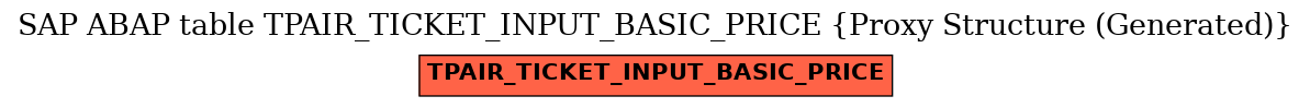 E-R Diagram for table TPAIR_TICKET_INPUT_BASIC_PRICE (Proxy Structure (Generated))