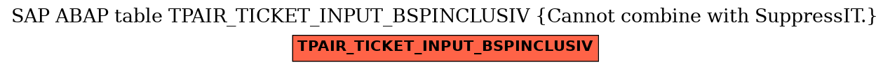 E-R Diagram for table TPAIR_TICKET_INPUT_BSPINCLUSIV (Cannot combine with SuppressIT.)