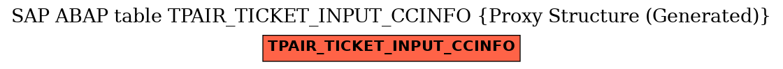 E-R Diagram for table TPAIR_TICKET_INPUT_CCINFO (Proxy Structure (Generated))