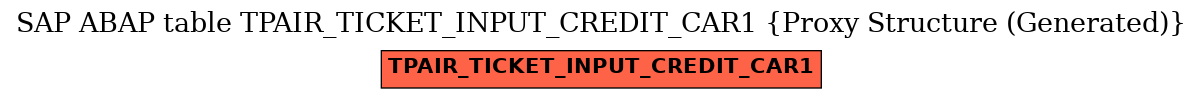 E-R Diagram for table TPAIR_TICKET_INPUT_CREDIT_CAR1 (Proxy Structure (Generated))