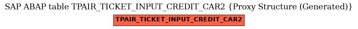 E-R Diagram for table TPAIR_TICKET_INPUT_CREDIT_CAR2 (Proxy Structure (Generated))