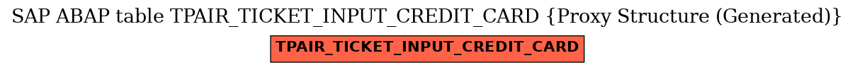 E-R Diagram for table TPAIR_TICKET_INPUT_CREDIT_CARD (Proxy Structure (Generated))