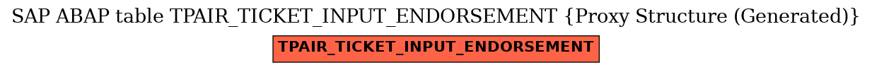 E-R Diagram for table TPAIR_TICKET_INPUT_ENDORSEMENT (Proxy Structure (Generated))
