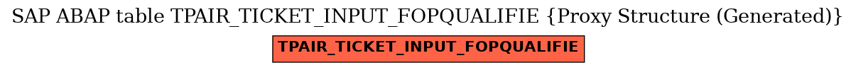 E-R Diagram for table TPAIR_TICKET_INPUT_FOPQUALIFIE (Proxy Structure (Generated))