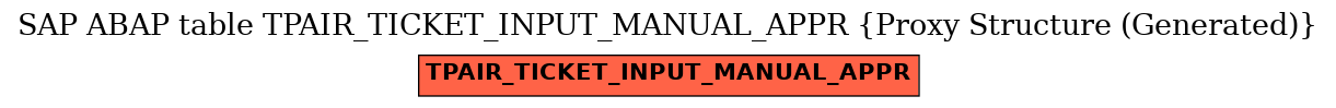 E-R Diagram for table TPAIR_TICKET_INPUT_MANUAL_APPR (Proxy Structure (Generated))