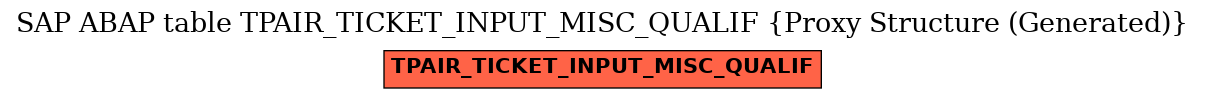 E-R Diagram for table TPAIR_TICKET_INPUT_MISC_QUALIF (Proxy Structure (Generated))