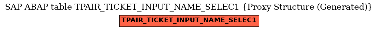E-R Diagram for table TPAIR_TICKET_INPUT_NAME_SELEC1 (Proxy Structure (Generated))