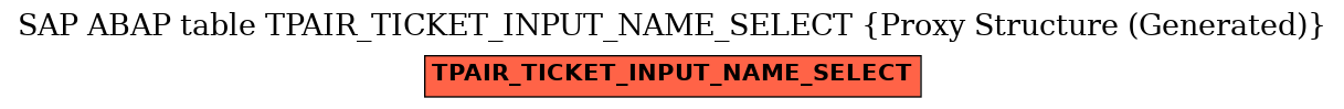 E-R Diagram for table TPAIR_TICKET_INPUT_NAME_SELECT (Proxy Structure (Generated))