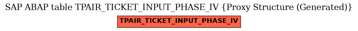 E-R Diagram for table TPAIR_TICKET_INPUT_PHASE_IV (Proxy Structure (Generated))