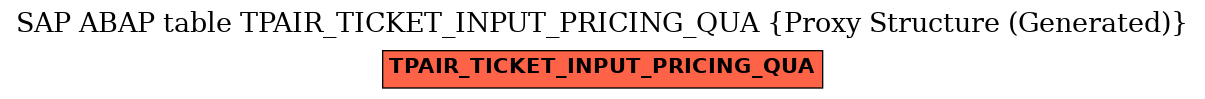 E-R Diagram for table TPAIR_TICKET_INPUT_PRICING_QUA (Proxy Structure (Generated))