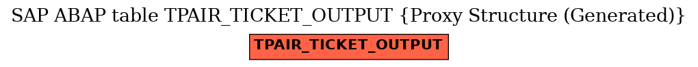 E-R Diagram for table TPAIR_TICKET_OUTPUT (Proxy Structure (Generated))