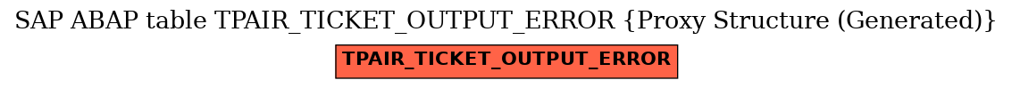 E-R Diagram for table TPAIR_TICKET_OUTPUT_ERROR (Proxy Structure (Generated))