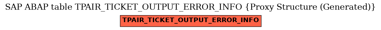 E-R Diagram for table TPAIR_TICKET_OUTPUT_ERROR_INFO (Proxy Structure (Generated))