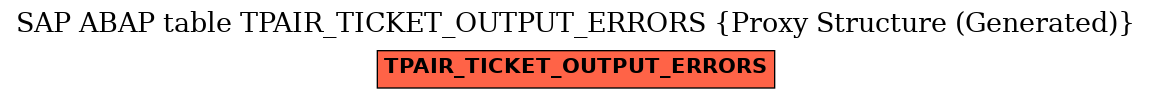 E-R Diagram for table TPAIR_TICKET_OUTPUT_ERRORS (Proxy Structure (Generated))