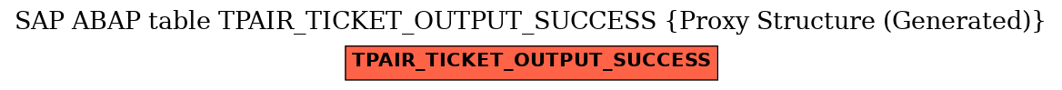 E-R Diagram for table TPAIR_TICKET_OUTPUT_SUCCESS (Proxy Structure (Generated))