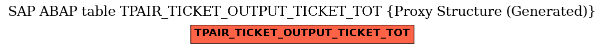 E-R Diagram for table TPAIR_TICKET_OUTPUT_TICKET_TOT (Proxy Structure (Generated))
