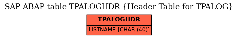 E-R Diagram for table TPALOGHDR (Header Table for TPALOG)