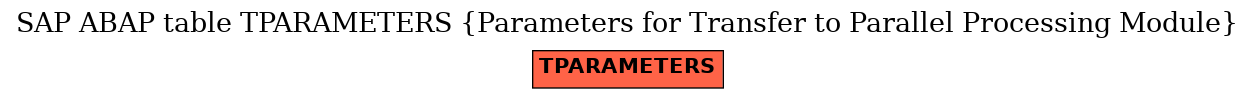 E-R Diagram for table TPARAMETERS (Parameters for Transfer to Parallel Processing Module)