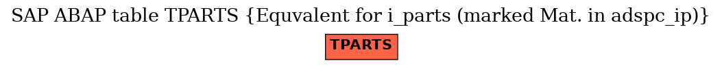 E-R Diagram for table TPARTS (Equvalent for i_parts (marked Mat. in adspc_ip))