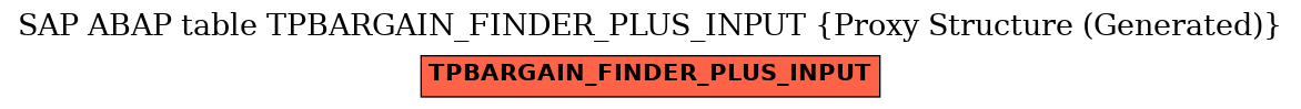 E-R Diagram for table TPBARGAIN_FINDER_PLUS_INPUT (Proxy Structure (Generated))