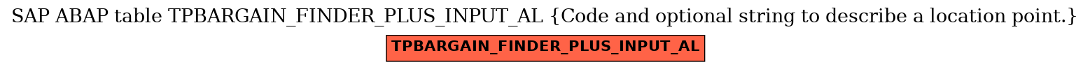 E-R Diagram for table TPBARGAIN_FINDER_PLUS_INPUT_AL (Code and optional string to describe a location point.)
