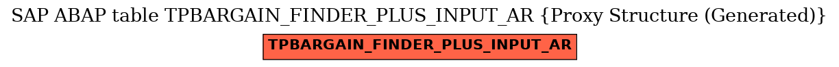 E-R Diagram for table TPBARGAIN_FINDER_PLUS_INPUT_AR (Proxy Structure (Generated))